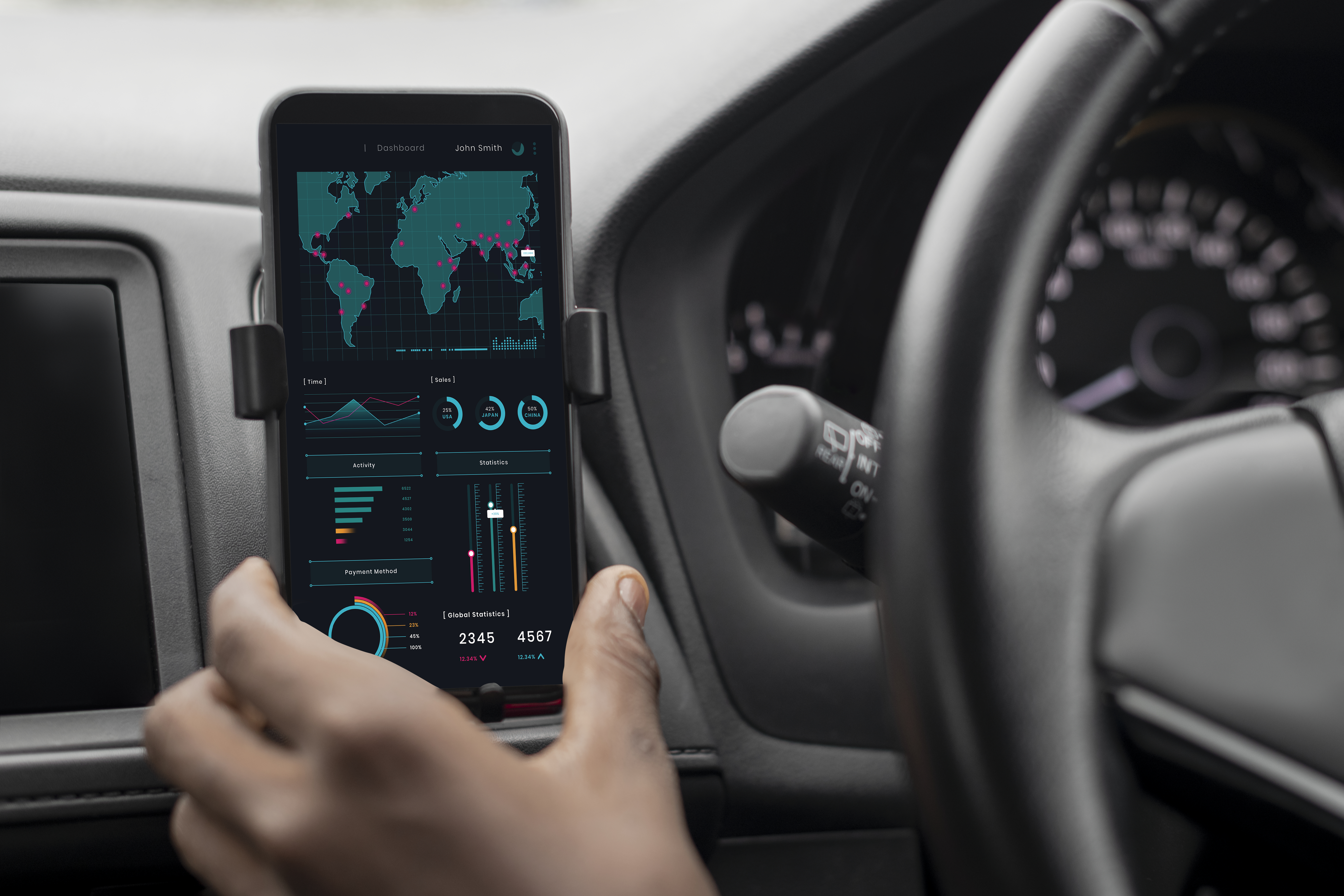 The Passenger Car Market - Market Overview